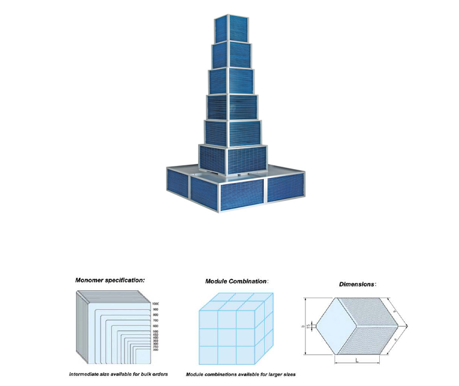 Air to Air Sensible Plate Heat Exchanger-BXB series(图3)