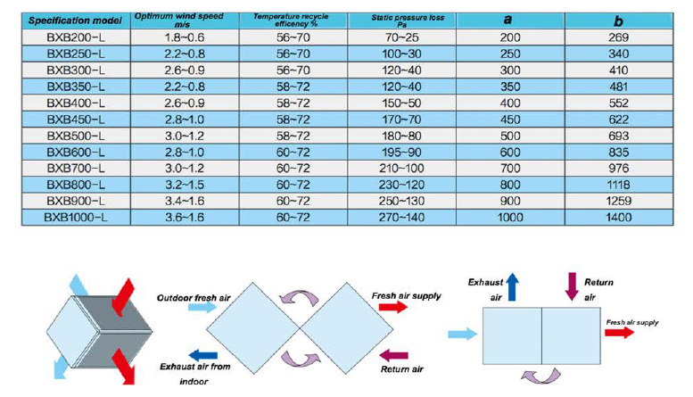 Air to Air Sensible Plate Heat Exchanger-BXB series(图4)