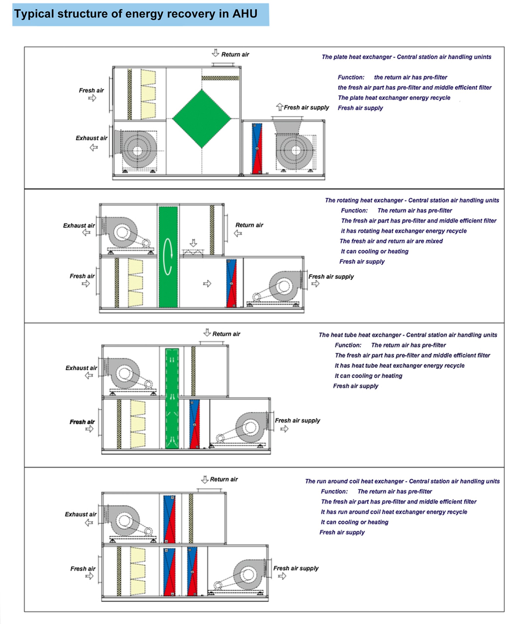 Typical structure of energy recovery in unit(图1)