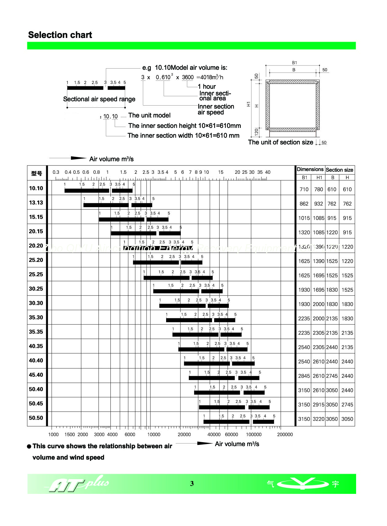 Typical structure of energy recovery in unit(图4)
