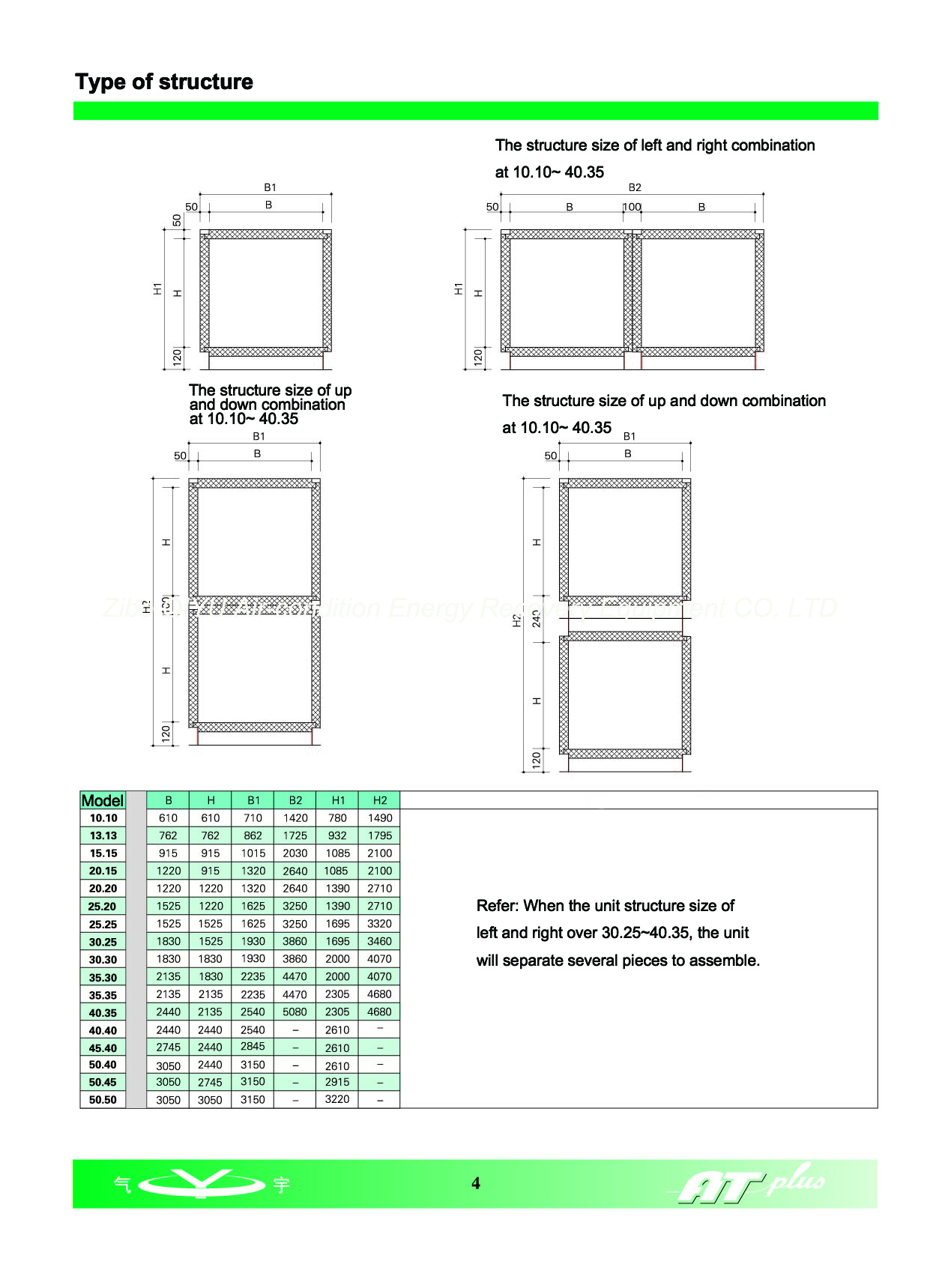 Typical structure of energy recovery in unit(图5)