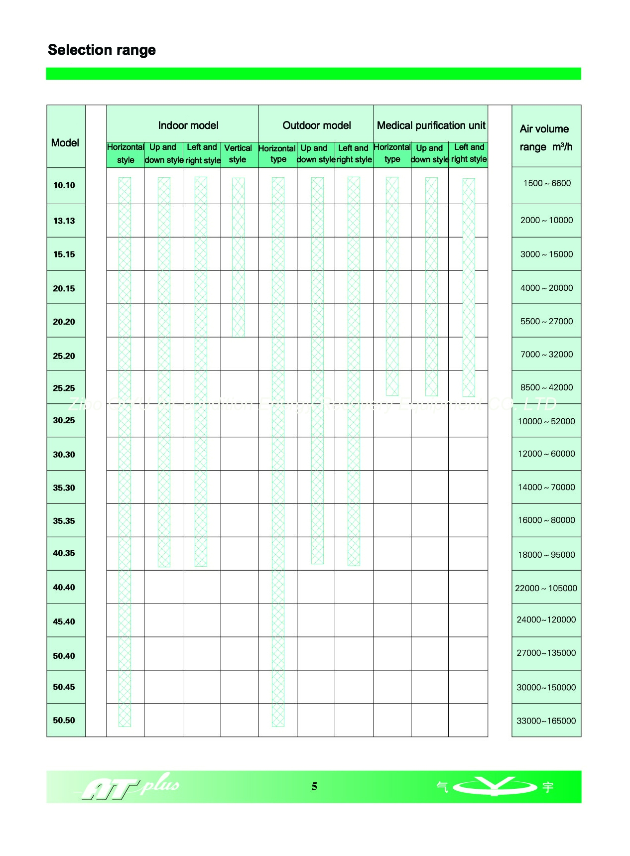 Typical structure of energy recovery in unit(图6)