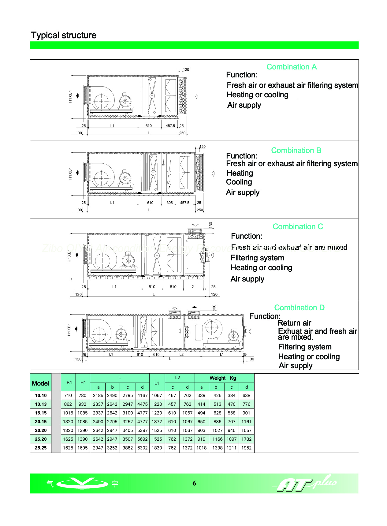 Typical structure of energy recovery in unit(图7)