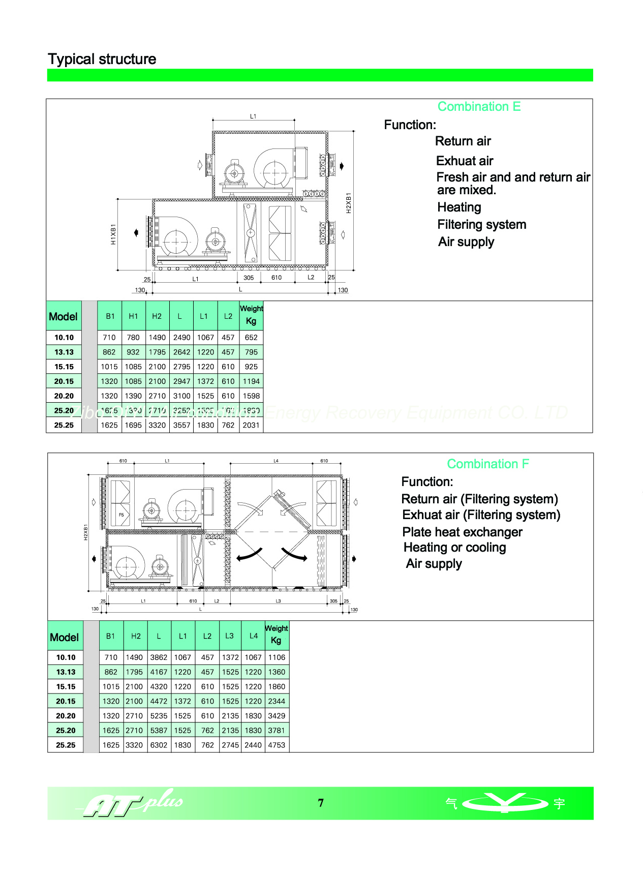 Typical structure of energy recovery in unit(图8)