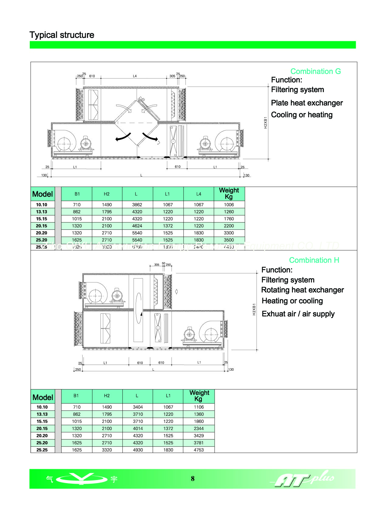 Typical structure of energy recovery in unit(图9)