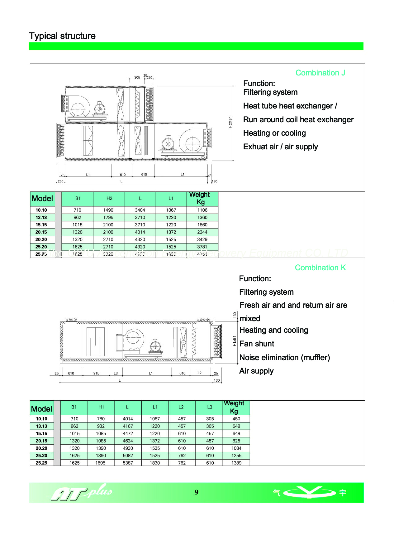 Typical structure of energy recovery in unit(图10)