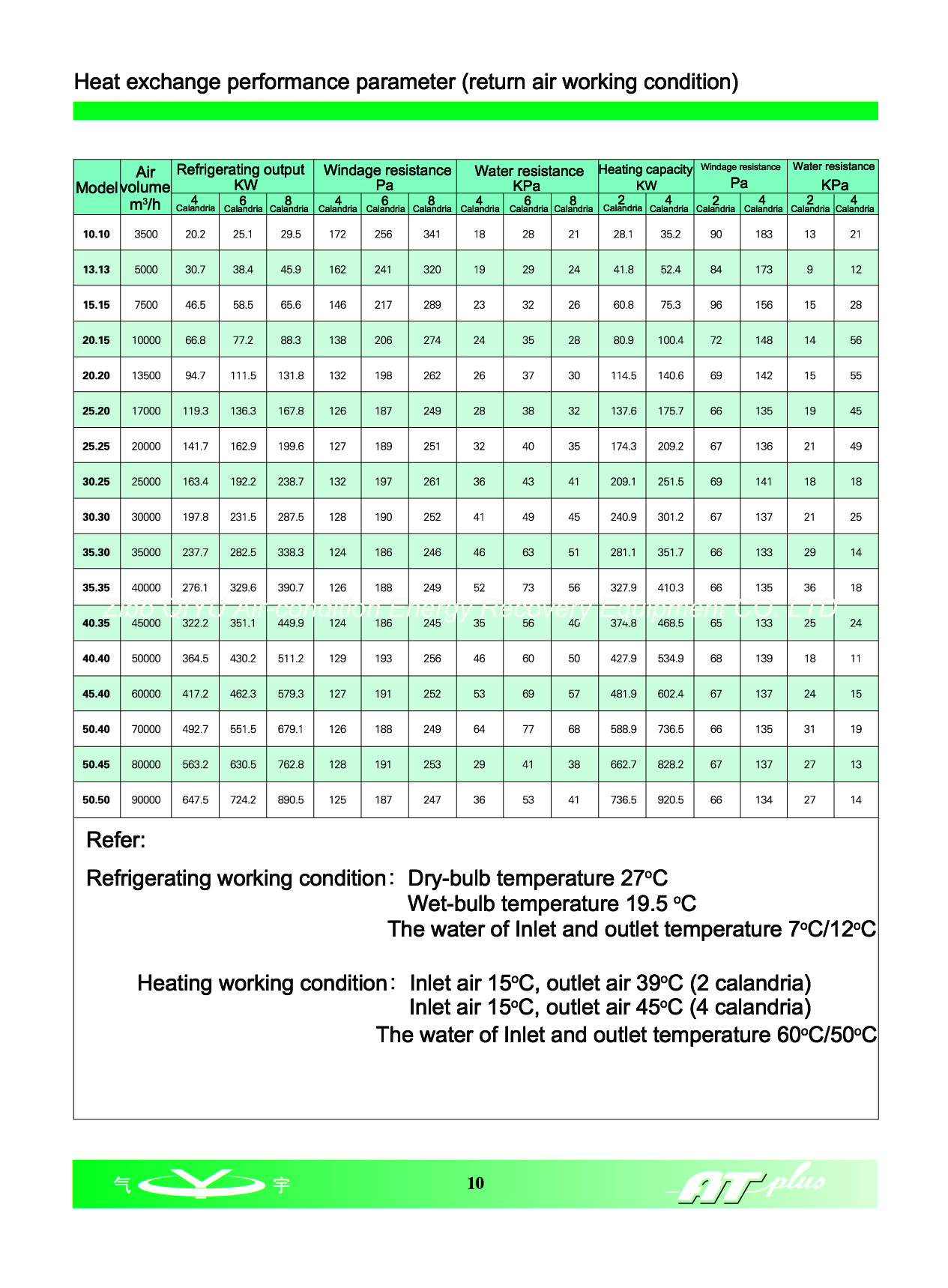 Typical structure of energy recovery in unit(图11)