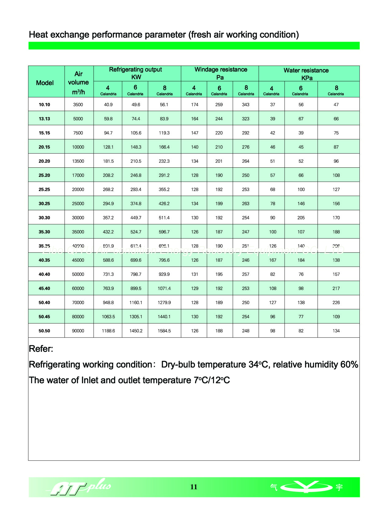 Typical structure of energy recovery in unit(图12)